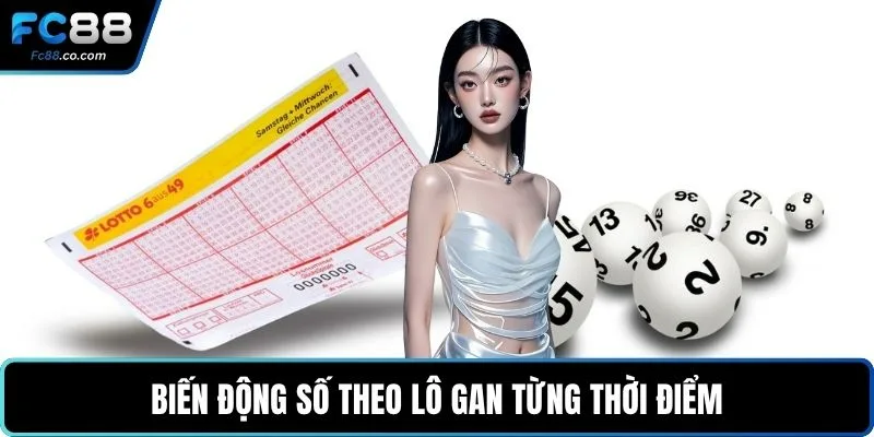 Biến động số theo lô gan từng thời điểm